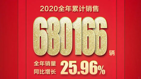 逆勢向上！北汽福田勇奪2020年商用車行業(yè)銷量第一